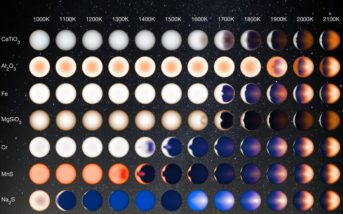 Ten gas giant planets in two rows, in colors from orange to blue, with different amounts of cloud